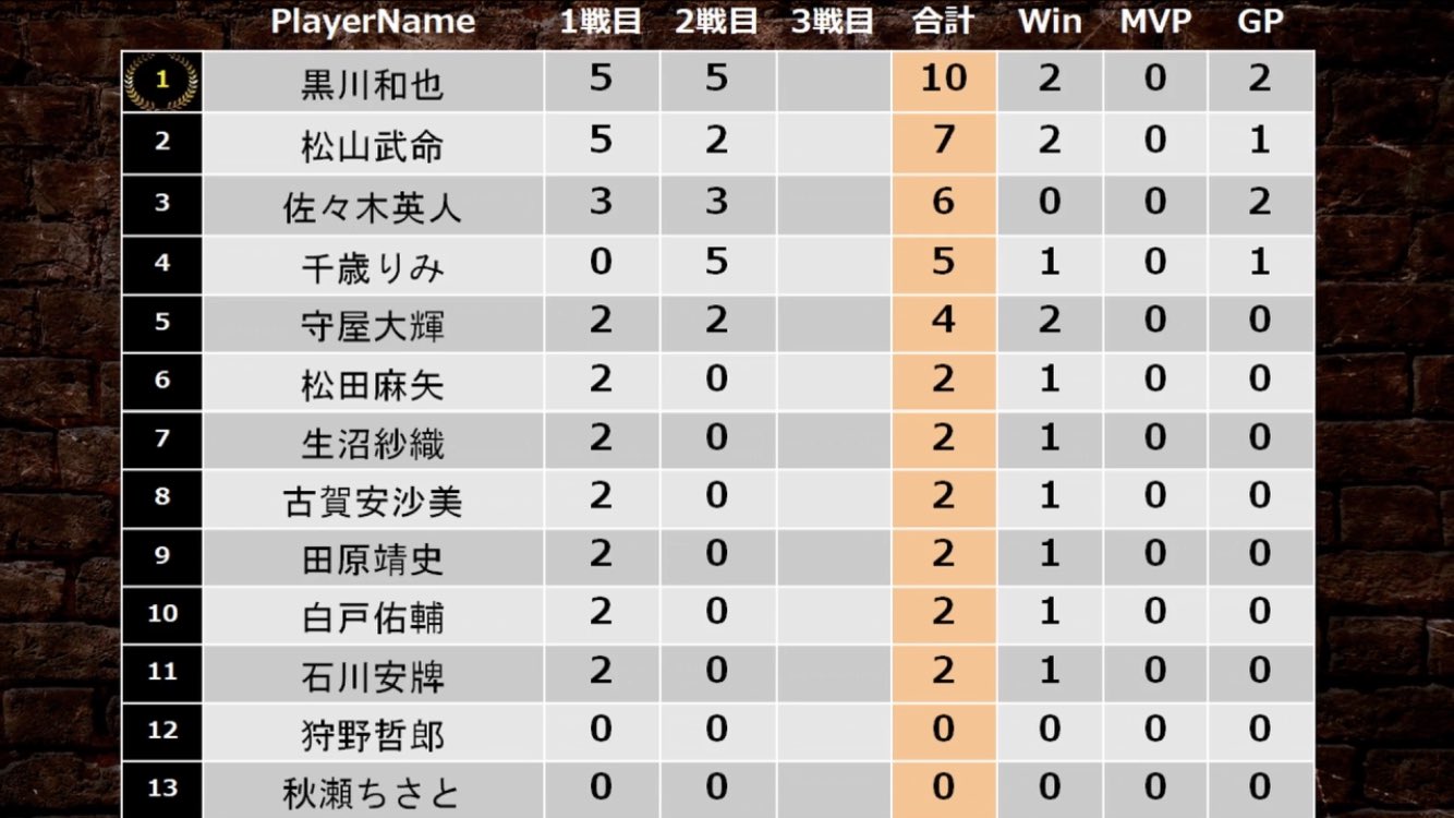 佐々木 英人 ささんぬ Sasannuuu Twitter