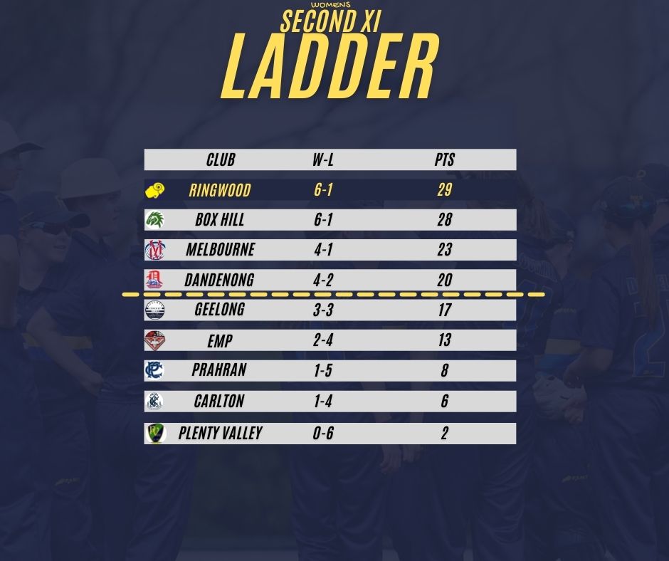 Ringwood CC tweet media