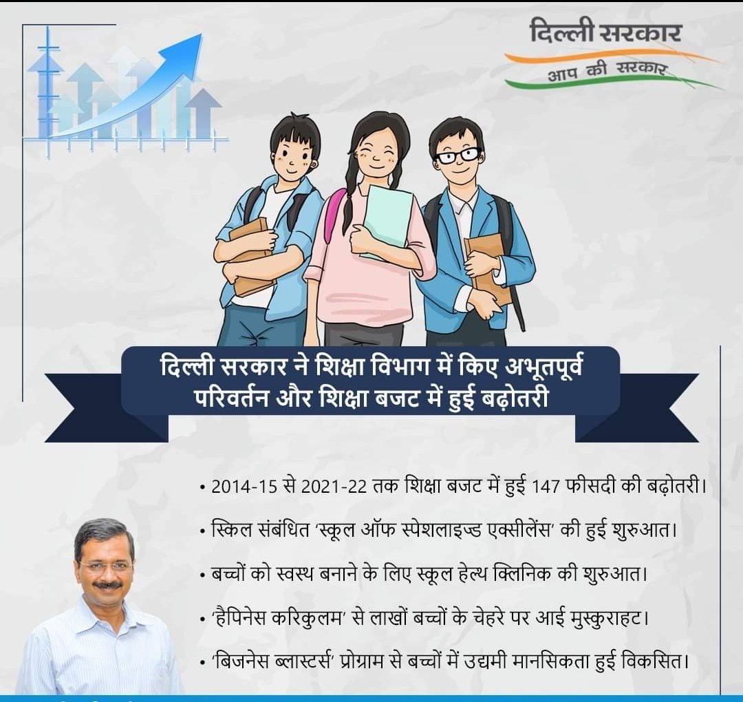 बच्चों के भविष्य का खास ख्याल रखते हुए दिल्ली सरकार ने शिक्षा बजट को 147% तक बढ़ाया। क्योंकि अगर बेहतर होगी शिक्षा तो उज्जवल होगा देश का भविष्य.

#EducationBudget #DelhiSchools #Schemes #EducationSchemes