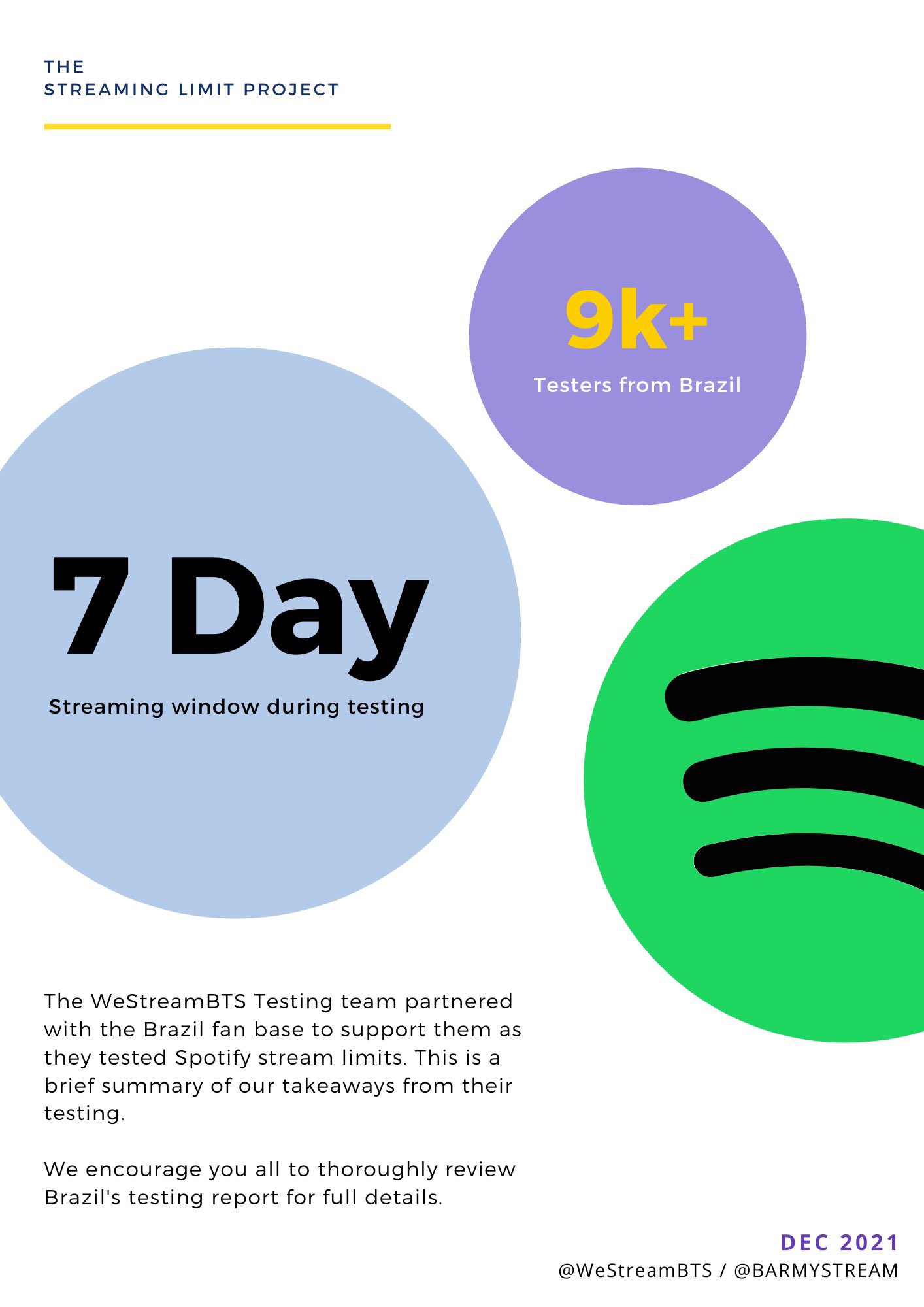 Kossisko'S Sugababy: Spotify Charts Domination - 7peq9dn