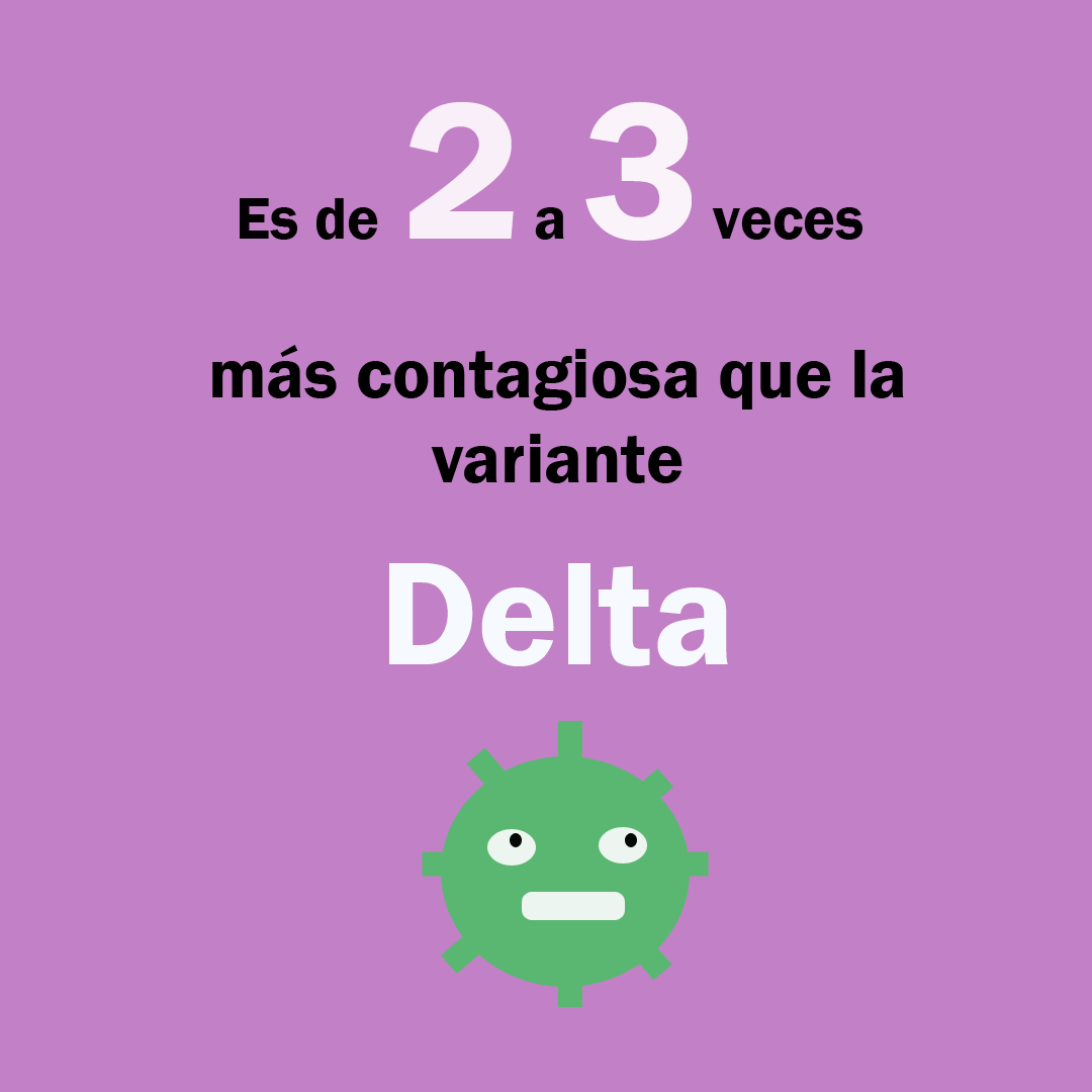 ZARATEGD's tweet photo. Referente a la #OmicronVariant https://t.co/R2UKXiqU4b