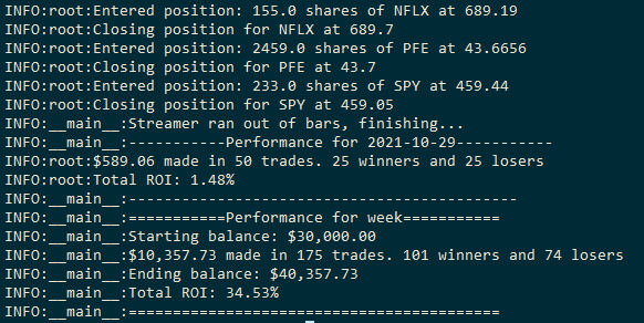 VysogotaCapital's tweet photo. Following the example of @digital_dad_uk, I've been curating a historical trade DB and back-testing #TheStrat ideas. Here's a random week performance for a simple 2-1-2 continuation play https://t.co/YfDrDf3ikM