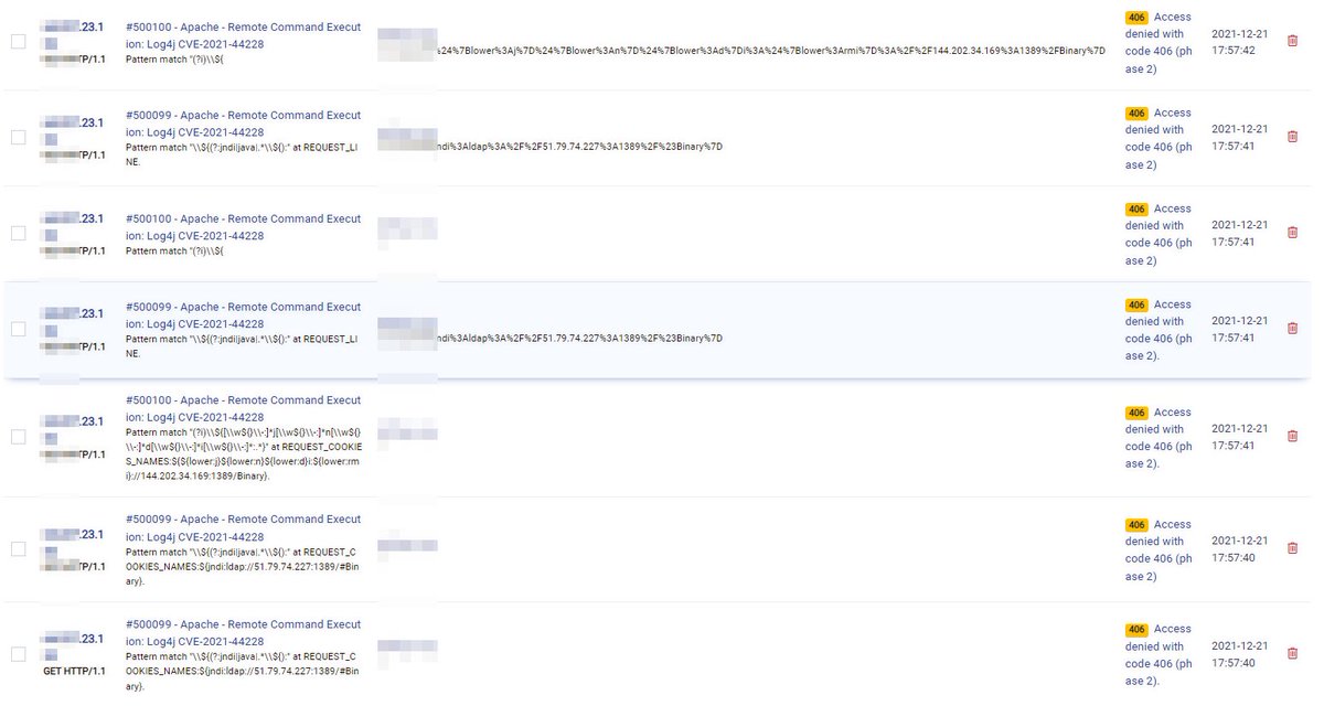 opsshieldllp's tweet photo. Attacks to exploit log4j vulnerability are still on...our WAF is detecting such attacks, reporting to IPDB and common abusers are already blacklisted in IPDB. Enable IPDB firewall to stop such attacks in the system firewall itself. 
#cpguard #waf  #log4j #log4jshell #mitigation https://t.co/4pO8oBTXTY