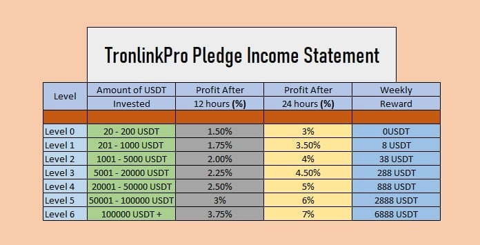 MaxineP60732135's tweet photo. this is the profit's that you can earn daily here in my platform if you are interested you can message me anytime i will teach and guide you how todo it :) https://t.co/lBqMDigN3v