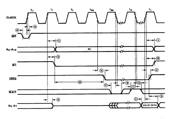 ポケコン（PC-G850）のシステムバスに増設したメモリを使い 0000H-BFFFHを外部メモリに切替え、外部メモリ上のプログラムからBIOSコールする実験を行いました
通常の割込みも外部メモリで受けています
割込みモードの解析情報等もまとめました
piclabo.blog.ss-blog.jp/Eborsy04
#G850 #ポケコン #Eborsy