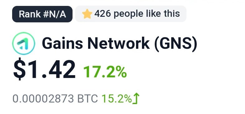 Recently entered a position in $GNS.

Leverage DEX running on Polygon.

I don't play on Polygon a lot but getting a bag of this one seemed like a no-brainer as degens can leverage up to 150x on there with near-zero fees.

Protocol revenue up = supply burns.
<a href="/GainsNetwork_io/">gTrade | Gains Network 🍏</a>