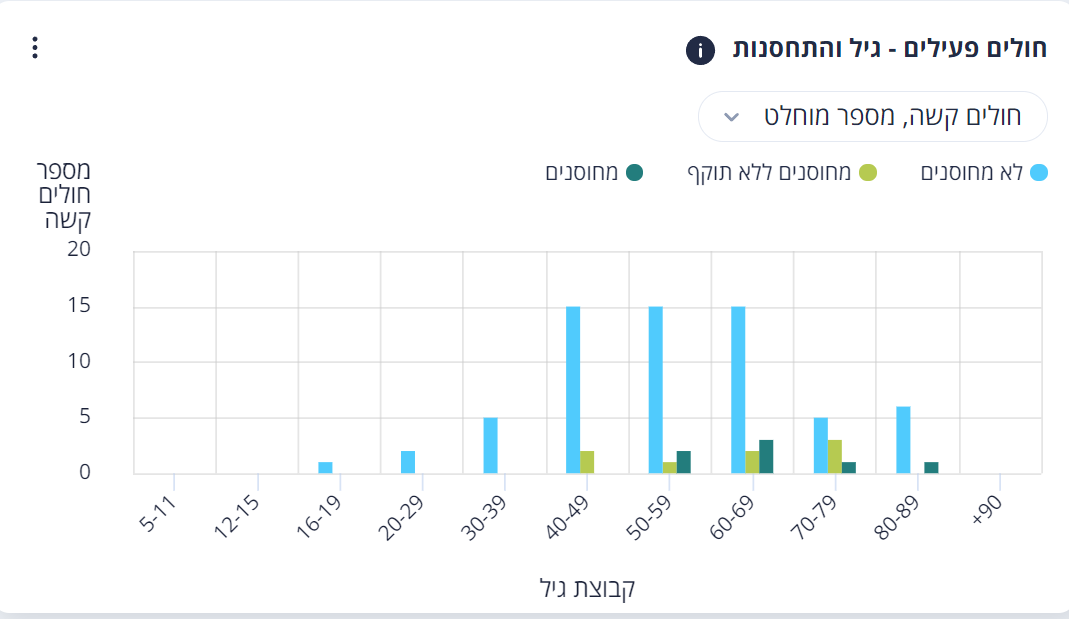 מואיז הקטן ® tweet media