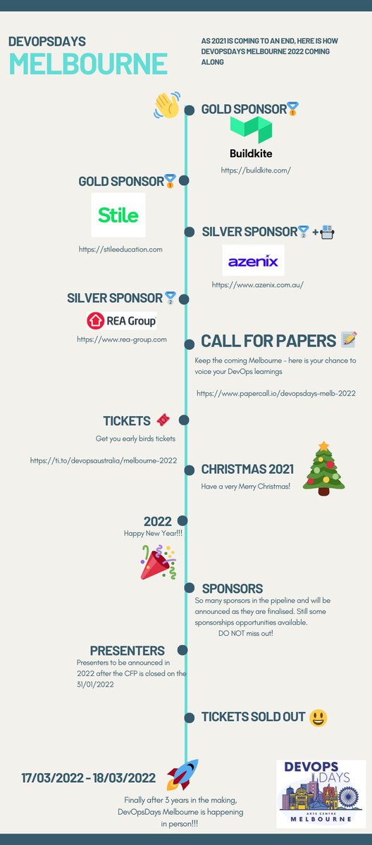 devopsdownunder's tweet image. HELLO Melbourne, 

Just like everyone else, here at DevOpsDays Melbourne we are starting to reminisce about 2021, but with the outlook for 2022 we are really excited!

@buildkite 
@StileEducation 
@azenix
@rea-group

#events
#devopsdays2022
#devopsdaysmelbourne 
#devops
#cloud