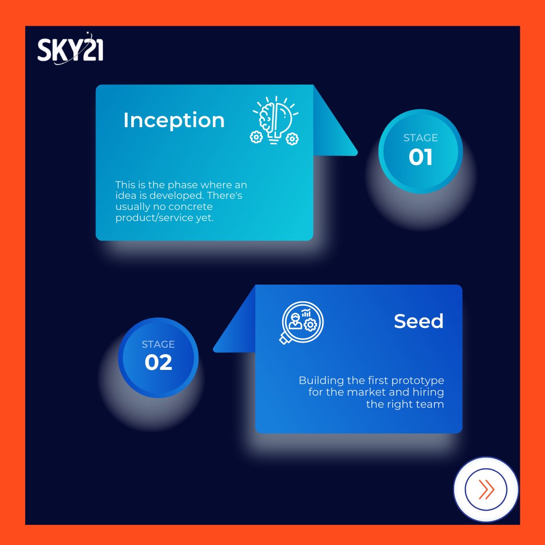 sky21startup's tweet photo. A startup only exists and makes sense if it solves at least one pain point in the industry in which it operates and, although the failure rate is high,success can be measured in any of the following Four stages.
Visit website: https://t.co/rfHeh7pft6
#brandstrategyconsulting #mvp https://t.co/MXgts3hEXB