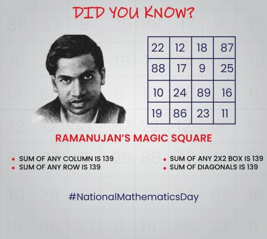 madhavsawale's tweet photo. Happy Mathematics Day to everyone...
#MathematicsDay #weacademy #Ramanujan https://t.co/7bGXylCqgC