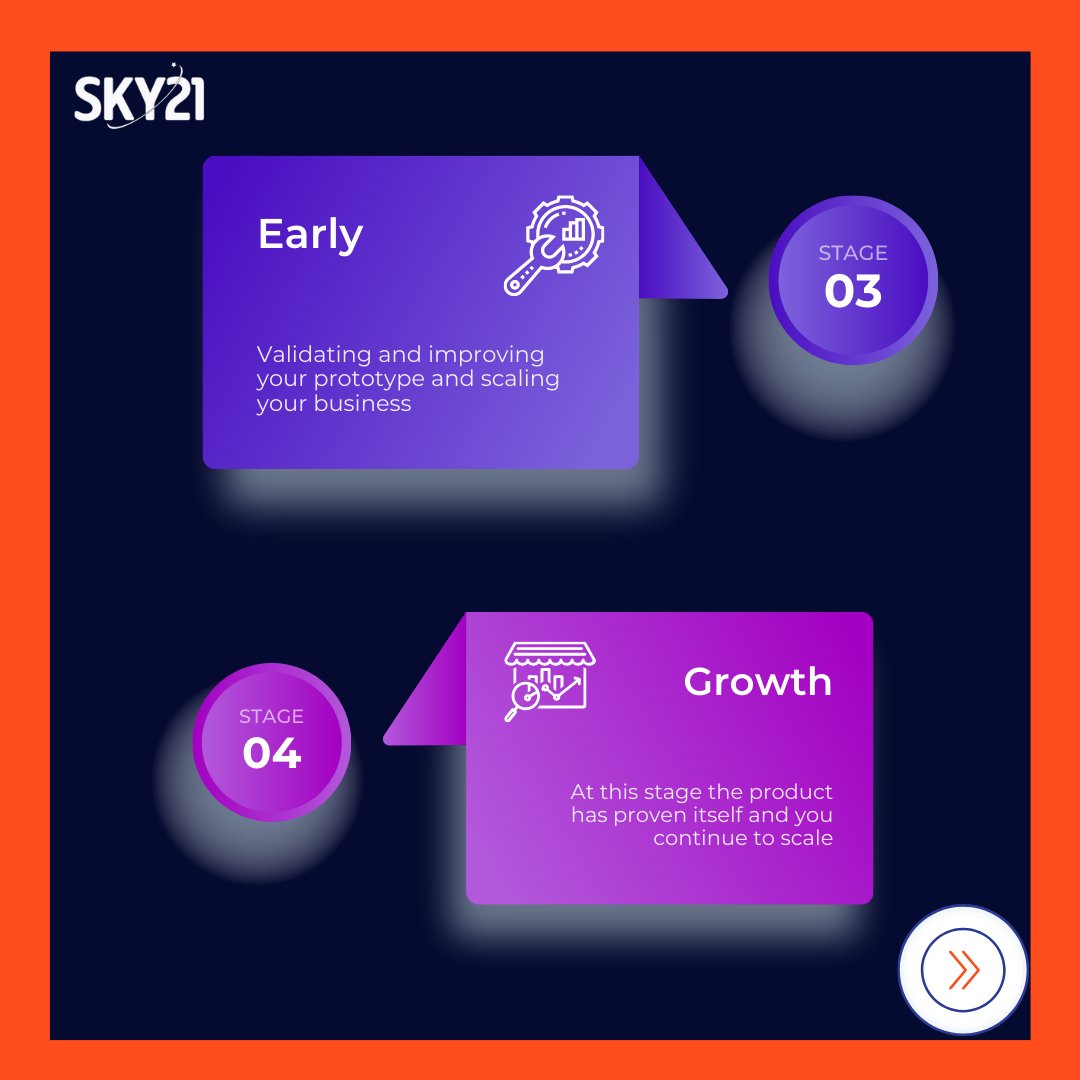 sky21startup's tweet photo. A startup only exists and makes sense if it solves at least one pain point in the industry in which it operates and, although the failure rate is high,success can be measured in any of the following Four stages.
Visit website: https://t.co/rfHeh7pft6
#brandstrategyconsulting #mvp https://t.co/MXgts3hEXB