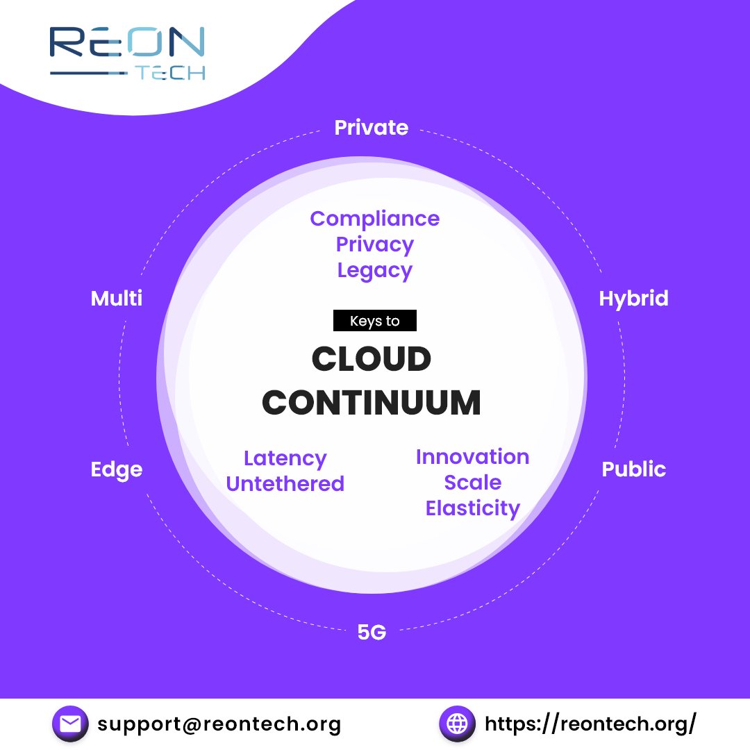 The cloud continuum is commonly defined as Datacenter, private cloud, public cloud, hybrid cloud, and edge computing. IaaS, PaaS, SaaS and BPaaS.

reontech.org/cloud-computin…

#cloudcomputing #cloud #technology  #cloudcontinuum #bigdata #devops #datacenter #software #saas #hybrid