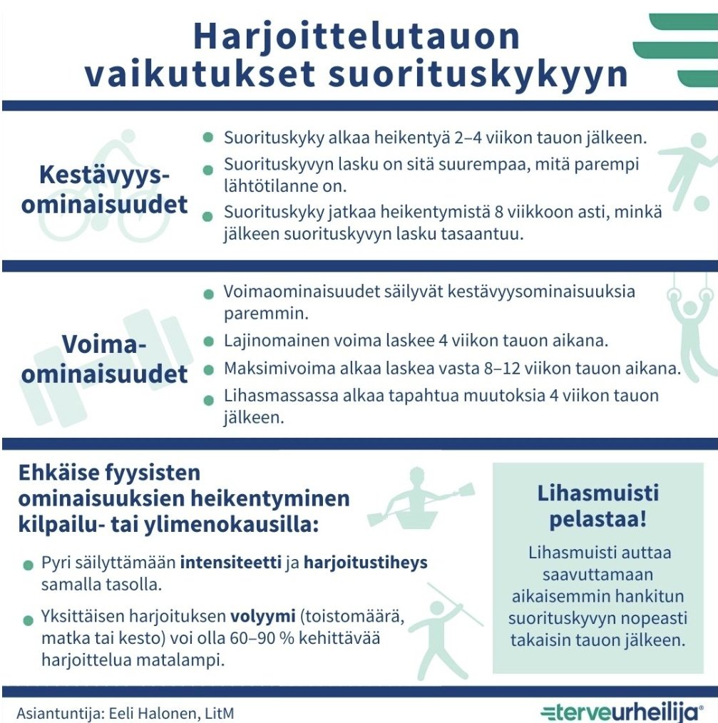 Jouluna on hyvä ottaa aikaa levolle ja palautumiselle. Uusi #terveurheilija infograafi avaa harjoittelutauon vaikutuksia urheilijan ja kuntoilijan suorituskykyyn. Muista lepo myös sairastumisen tai vamman jälkeen. Lisätietoa: terveurheilija.fi/ajankohtaista/…
Hyvää joulua🎄 #joulu