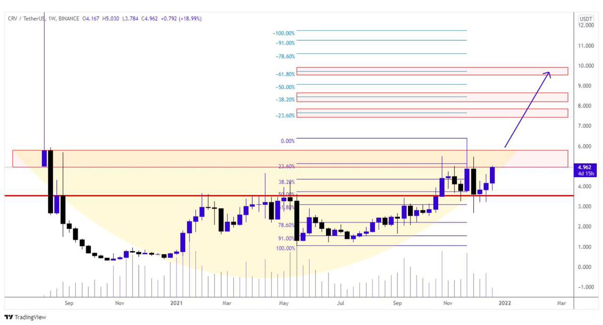 CryptoDino tweet media