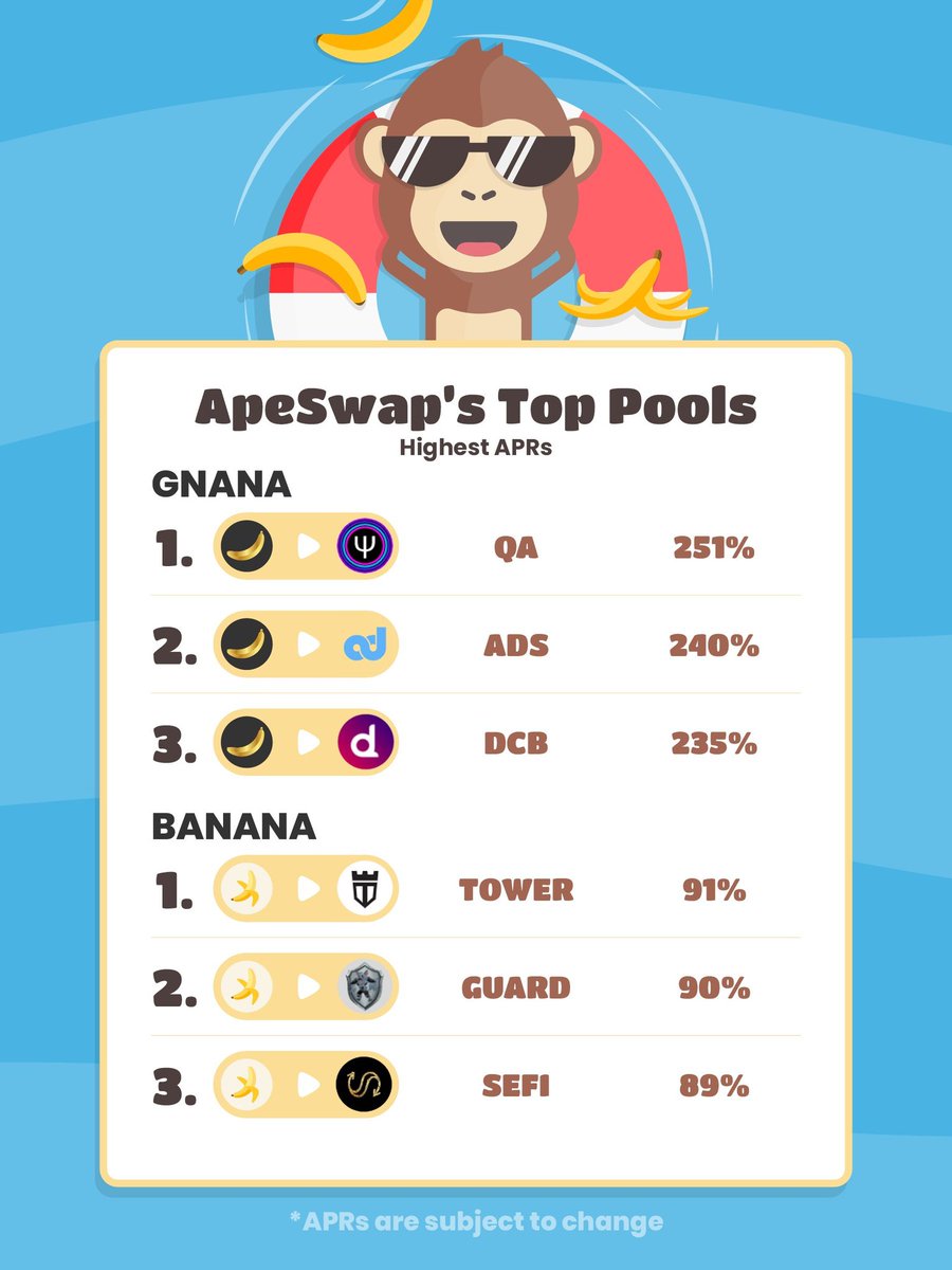 SalaudeenF's tweet image. Quantum Assets on its great improvement, being the most staking pool on @BinanceChain. QA the next generation that can secure $BTC and $ETH from quantum computing hacks. Proud of you. #quantumassets #ApeSwap