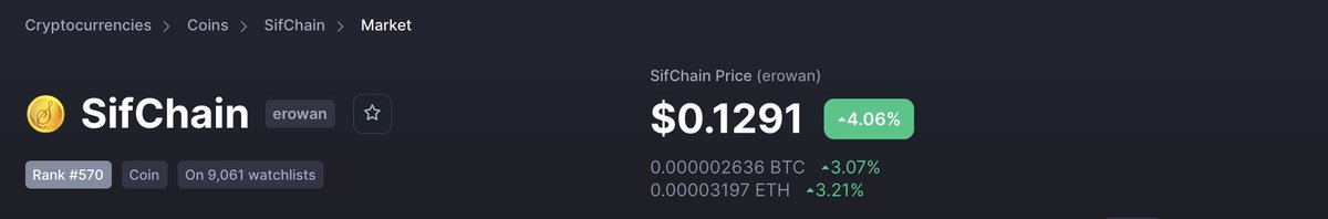 htp96_community's tweet photo. We invested from $0.1293 price, We are still continuing to buy and hold
@sifchain
#sifchain #hbventure #rowant https://t.co/pgwTjZwjOr
