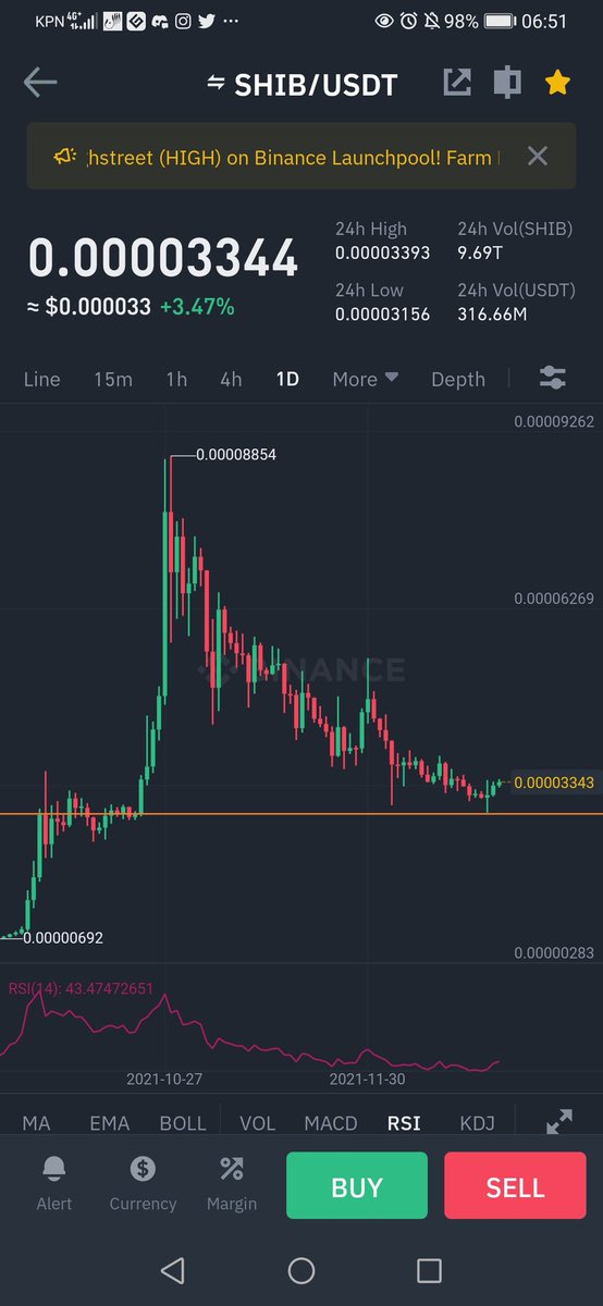 $SHIB demand was touched. You know what that meanss