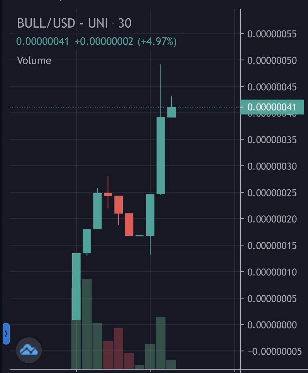 Ralvero's tweet photo. The only way is up for this BULL! @Bullinuofficial

They had a successful launch 3 hours ago! Sitting at 380k MCAP with 160+ Holders! Doxxed to TG callers!🔥♉️

📊: https://t.co/mvSvZbFCJ9

💬: https://t.co/F7Er0MaNkT
🌐: https://t.co/fHNRjbKST6

DYOR https://t.co/YZen6JvNTV
