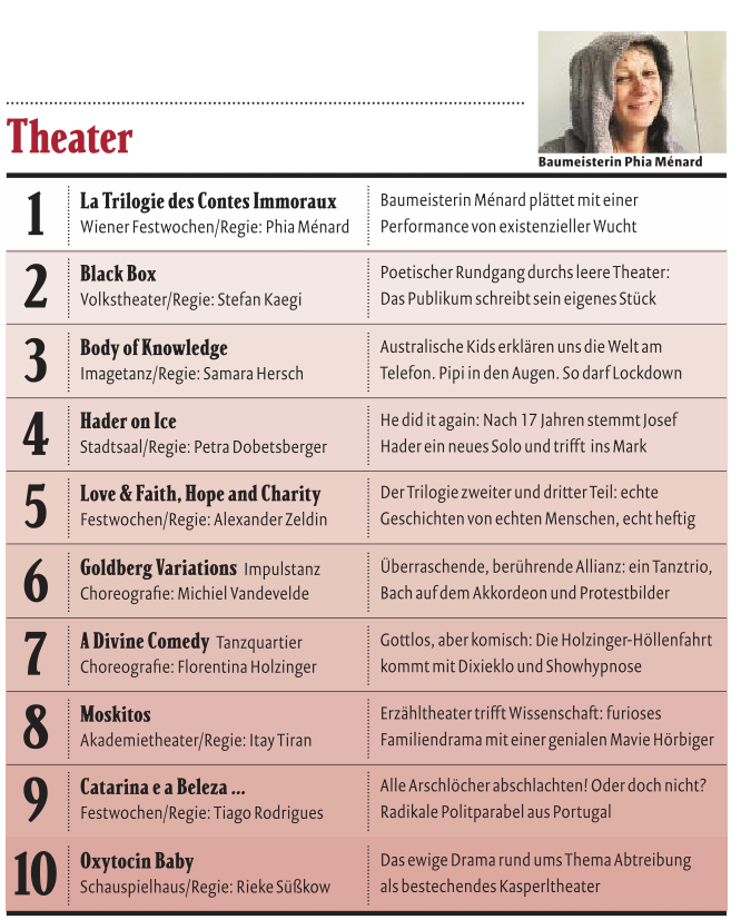 Tada! Die <a href="/falter_at/">@falter_at</a>-Theatercharts 2021, zusammengestellt von Sara Schausberger und meiner Wenigkeit. Das Jahr war zwar arm an Theater, aber reich an Höhepunkten. <a href="/WienFestwochen/">Wiener Festwochen</a> <a href="/burgtheater/">Burgtheater</a> <a href="/Volkstheater_W/">Volkstheater Wien</a> @brutwien <a href="/SchauspielhWien/">Schauspielhaus Wien</a> <a href="/tanzquartier/">Tanzquartier Wien</a>