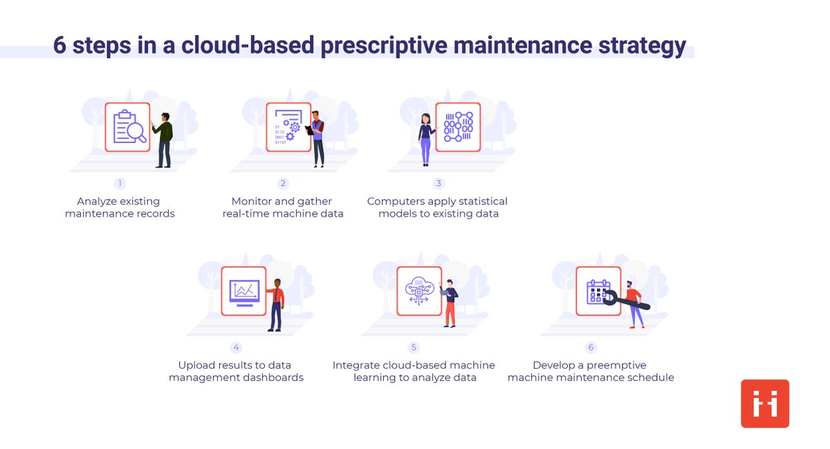 Prescriptive maintenance is the future. 

Prescriptive maintenance analyzes data, predicts when maintenance is needed, and creates work orders. 

Discover how using cloud-based technologies, like ViiBE, can enhance your prescriptive maintenance strategy.

hubs.la/Q0114n6b0