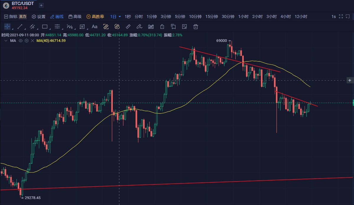 SHG加密大学🦇🔊 tweet media
