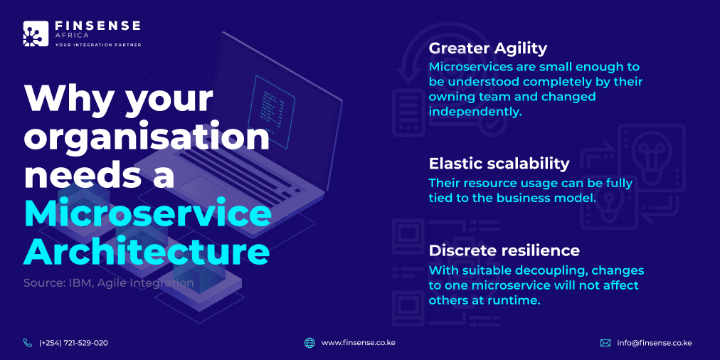 FinSenseAfrica's tweet photo. #Microservices can help you build 🏗️applications that are composed of a collection of smaller, completely independently running components 🧩 in a way that makes the application more #agile, scalable ⚖️ and resilient.
#microservices #agility #fintech #finsense #Africa #Repost https://t.co/VfOcxTHny5