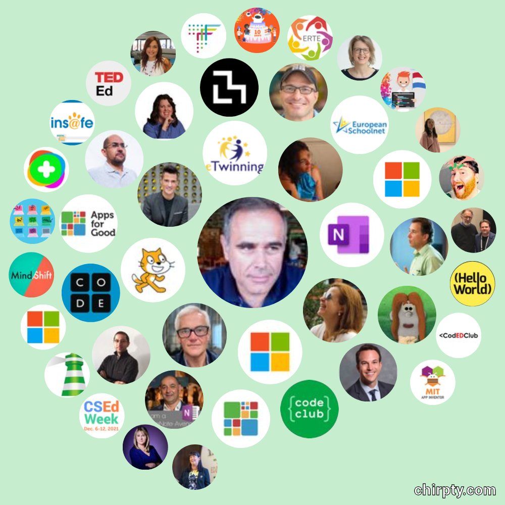 amansilha's tweet photo. Alguma pessoas e organizações que me inspiram. Some organizations and people that inspire me. 👉https://t.co/zSWeTRa1IT https://t.co/kbMJDaerDX
