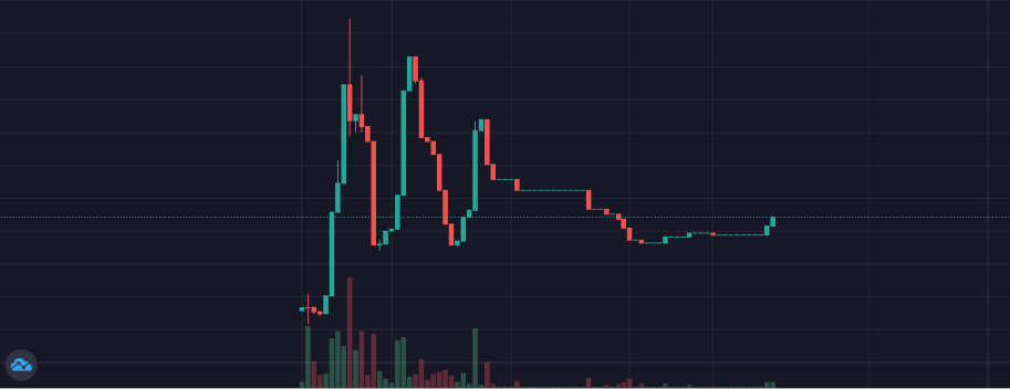 We had an amazing first few hours. Great Entry 1mc is our next goal! That is 10x away dextools.io/app/ether/pair…