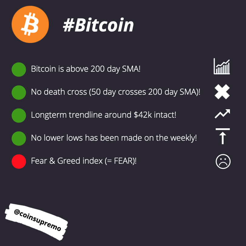 #Bitcoin latest morning updates! #BTC