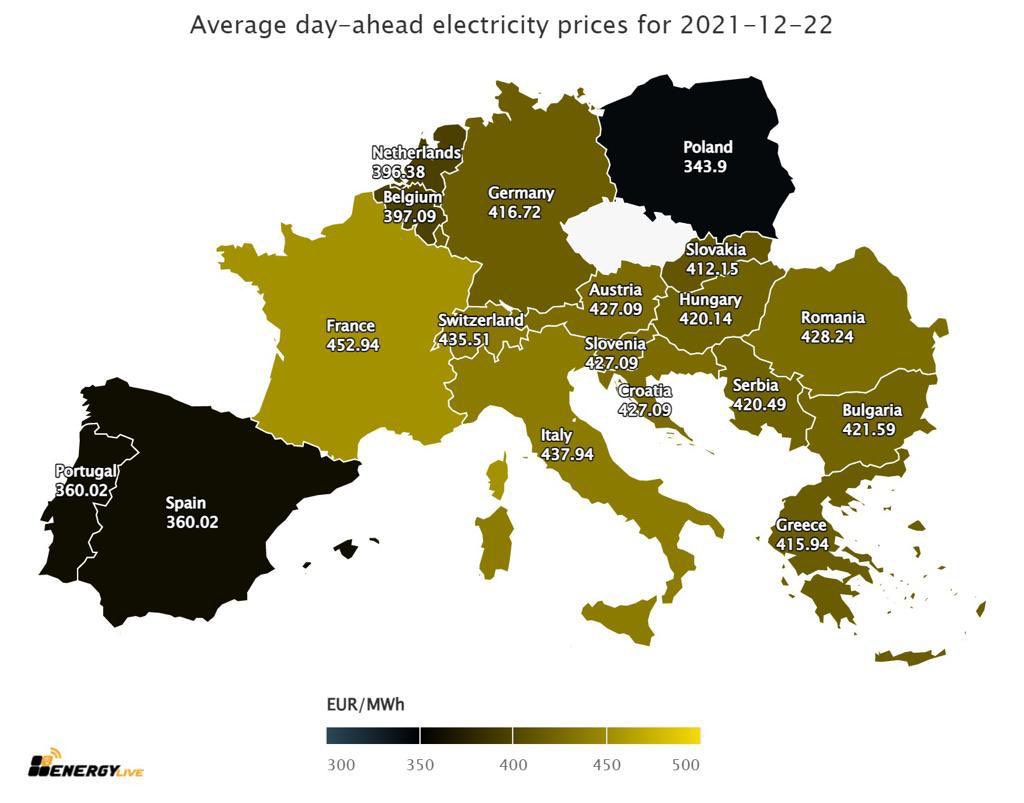 Οι Τιμές της Ενέργειας έχουν ξεφύγει σε βαθμό αδιανόητο. Ένα προφανές γεωπολιτικό παιχνίδι με το Φυσικό Αέριο, οδηγεί την Οικονομία της ΕΕ σε κρίση. Η Ελλάδα δεν έχει τις ακριβότερες τιμές, όπως βλέπετε, αλλά αυτό σε αυτό το ύψος μικρή σημασία έχει. Χρειάζεται συντονισμένη δράση