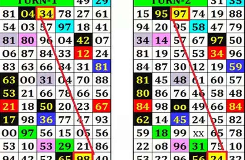 allplay_bazaar's tweet photo. Satta King Online Game- https://t.co/50kUA3izAO

#sattakingresult 
#sattamatka
#sattabajar
#sattaboss https://t.co/KKvC93jU50