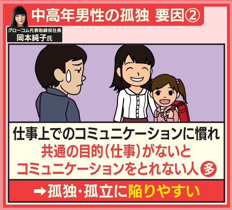 تويتر 羽鳥慎一モーニングショー على تويتر 非正規雇用がなぜきっかけになるのでしょうか 石田教授によると 非正規雇用だと 社会から疎外感を感じやすい 今の社会は 正規雇用への転換が難しい などから 孤独 孤立しやすくなるということです