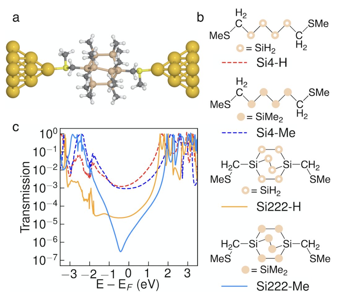 New preprint: Substituent Control of σ-interference Effects in the Transmission of Saturated Molecules doi.org/10.26434/chemr… With <a href="/Marc_H_Garner/">Marc Hamilton Garner</a> <a href="/MKoerstz/">Mads Koerstz</a> and <a href="/GemmaCSolomon/">Gemma C. Solomon</a> #compchem