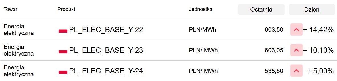 Komu prąd, komu? Stawki na kolejne 3 lata to jedynie... (zestawienie od <a href="/ER_Enerace/">Enerace</a>)