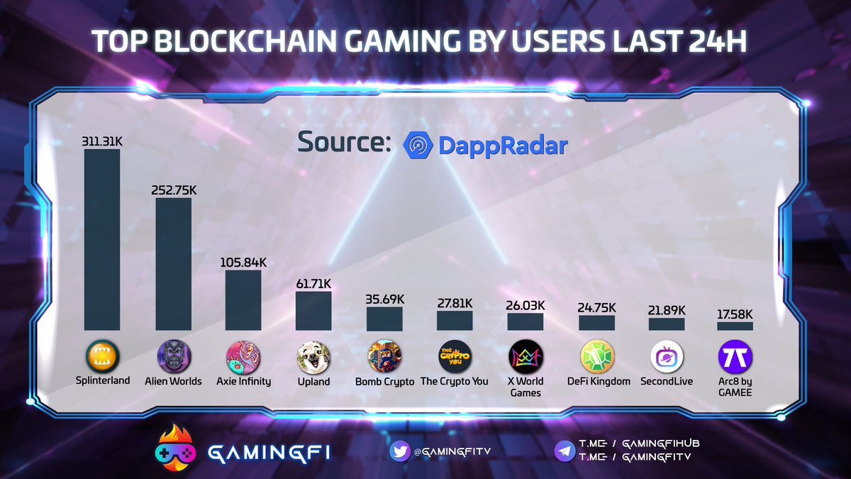 Gamingfi TV - #NFTGames tweet media