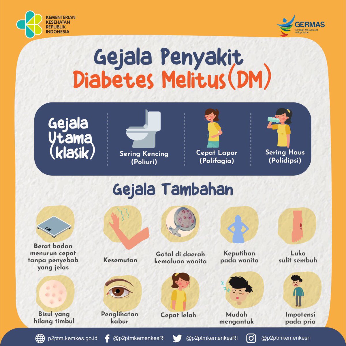 ptm_id's tweet photo. Yuk, kenali gejala penyakit Diabetes Melitus berikut ini.
.
#CERDIK #CegahPTM #DukungGERMAS #Diabetes #Diabetesmelitus https://t.co/gvngX5j1r9