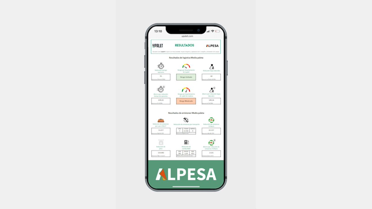 🗣 🗣 ¿Conoces nuestra nueva calculadora de ahorros para medir las reducciones en cuanto a emisiones de CO2, tiempos de operaciones logísticas, bajas laborales o levantamiento de pesos, con  <a href="/elpaletcarton/">UPALET,ElPaletCarton</a> de #ALPESA en tu negocio?  👉🏼  upalet.com/calculadora/