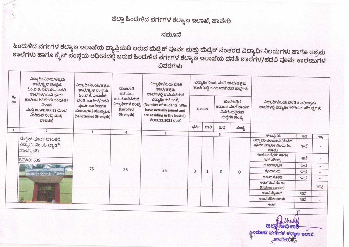 HDobcm's tweet photo. ಹಾವೇರಿ ಜಿಲ್ಲಾ ಹಿಂ.ವ.ಕ.ಇಲಾಖೆಯ ಅಧೀನದಲ್ಲಿ ಬರುವ ಬ್ಯಾಡಗಿ ತಾಲೂಕಿನ ಮೆಟ್ರಿಕ್ ಪೂರ್ವ/ನಂತರದ ಬಾಲಕ/ಬಾಲಕಿಯರ ವಿದ್ಯಾರ್ಥಿನಿಲಯಗಳು https://t.co/fyxvY2ovrI