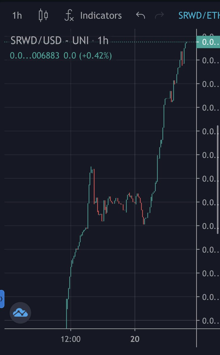 RodSlik's tweet image. $SRWD #ShibaArmy #ShibRewards 😳😳🔥🔥🔥🔥🔥