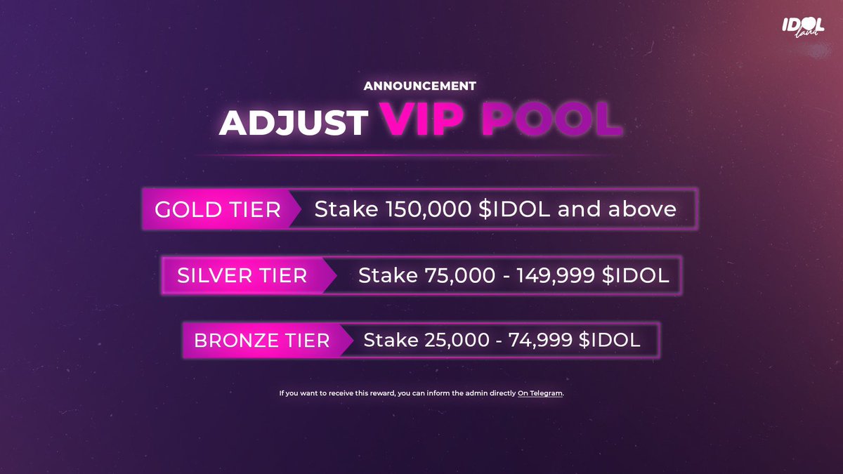 IdolLandCrypto's tweet photo. Tier details and rewards will be updated on 👉🏻 Friday 24th Dec 21
🔸Bronze
Stake 25,000 - 74,999IDOL / Reward = 10x 50% discount voucher
🔸Silver
Stake 75,000 - 149,999IDOL / Reward = 10x 75% discount voucher
🔸Gold
Stake 150,000IDOL and above / Reward = 10x 100% discount voucher https://t.co/eJZ559JOnW
