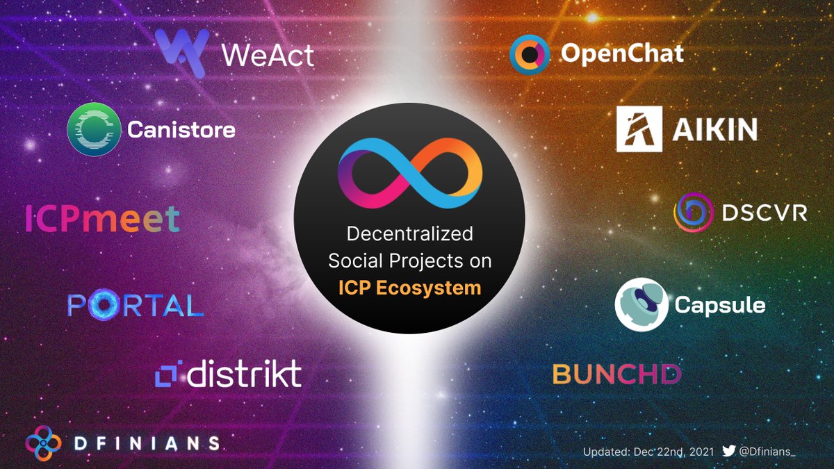dfinians's tweet photo. Let's have a look at all decentralized social projects on the Internet Computer! Which is your favorite project?

$ICP #dfinity https://t.co/9gSXIRmrkl