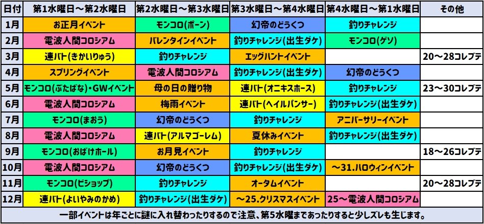 電波人間の役立つものなど Twitter