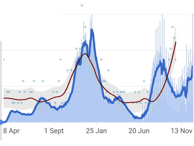 eleanor 🦌❄️ on X: blue line: daily COVID cases in the USA red line: bad  reviews of Yankee Candles on  saying they don't have any scent  sources: google and   /