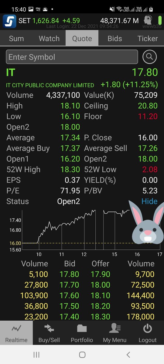 bunnytrader2's tweet photo. #svoa 
#it กลับมาแล้ว ใครโดน รีบบ
https://t.co/ndBvk6UM99 https://t.co/NkDNJ10sa5
