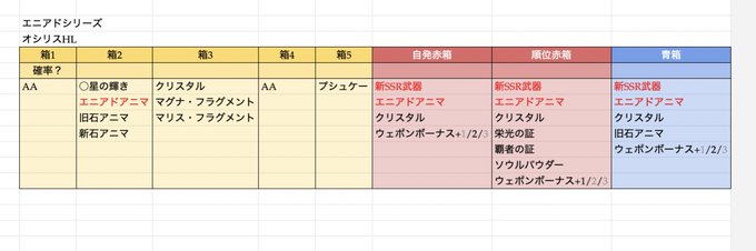 ドロップ検証のtwitterイラスト検索結果