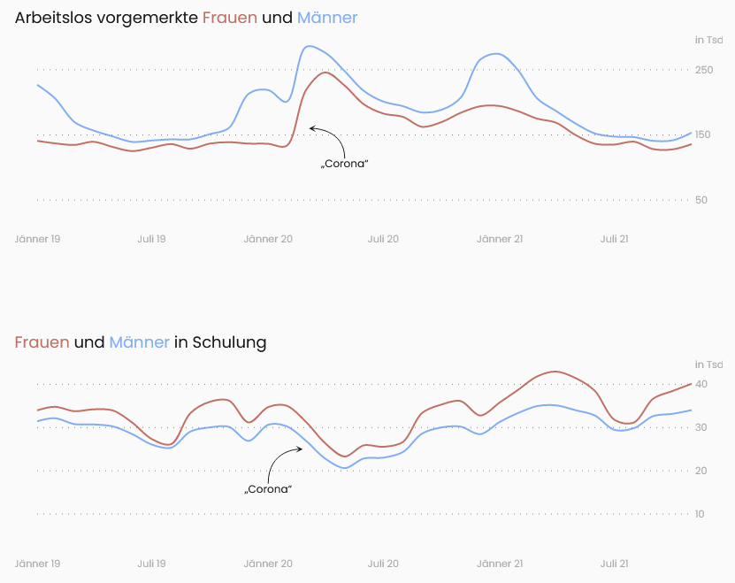 Flooh Perlot (@drawingdata) on Twitter photo Ein paar Grafiken zu den #AMS-Daten, die jetzt neu auf <a href="/datagvat/">data.gv.at</a> sind: drawingdata.net/ams/ Ein paar Grafiken zu den #AMS-Daten, die jetzt neu auf <a href="/datagvat/">data.gv.at</a> sind: drawingdata.net/ams/