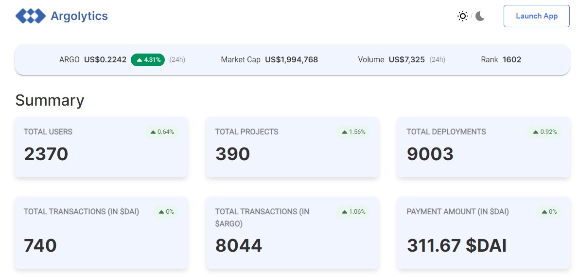 KriptoRaza's tweet image. #Spheron can connect with repositories in @github &amp;amp; automatically detect changes &amp;amp; trigger automated deployments based on the configuration🧲

The simplest, smartest &amp;amp; smoothest way to deploy your web app is here😇😎😉
  
#DeCloudYourself today🤩
app.argoapp.net
#ArGoApp