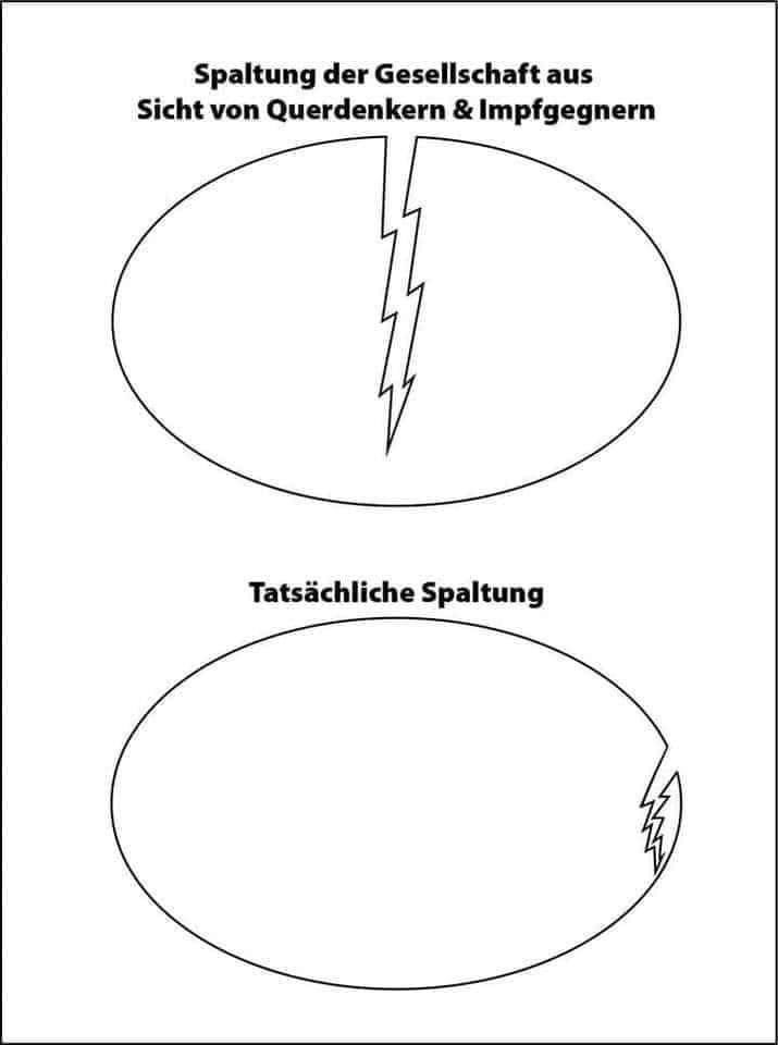 Schöne und vor allem korrekte Darstellung der ‚Spaltung in Deutschland‘…