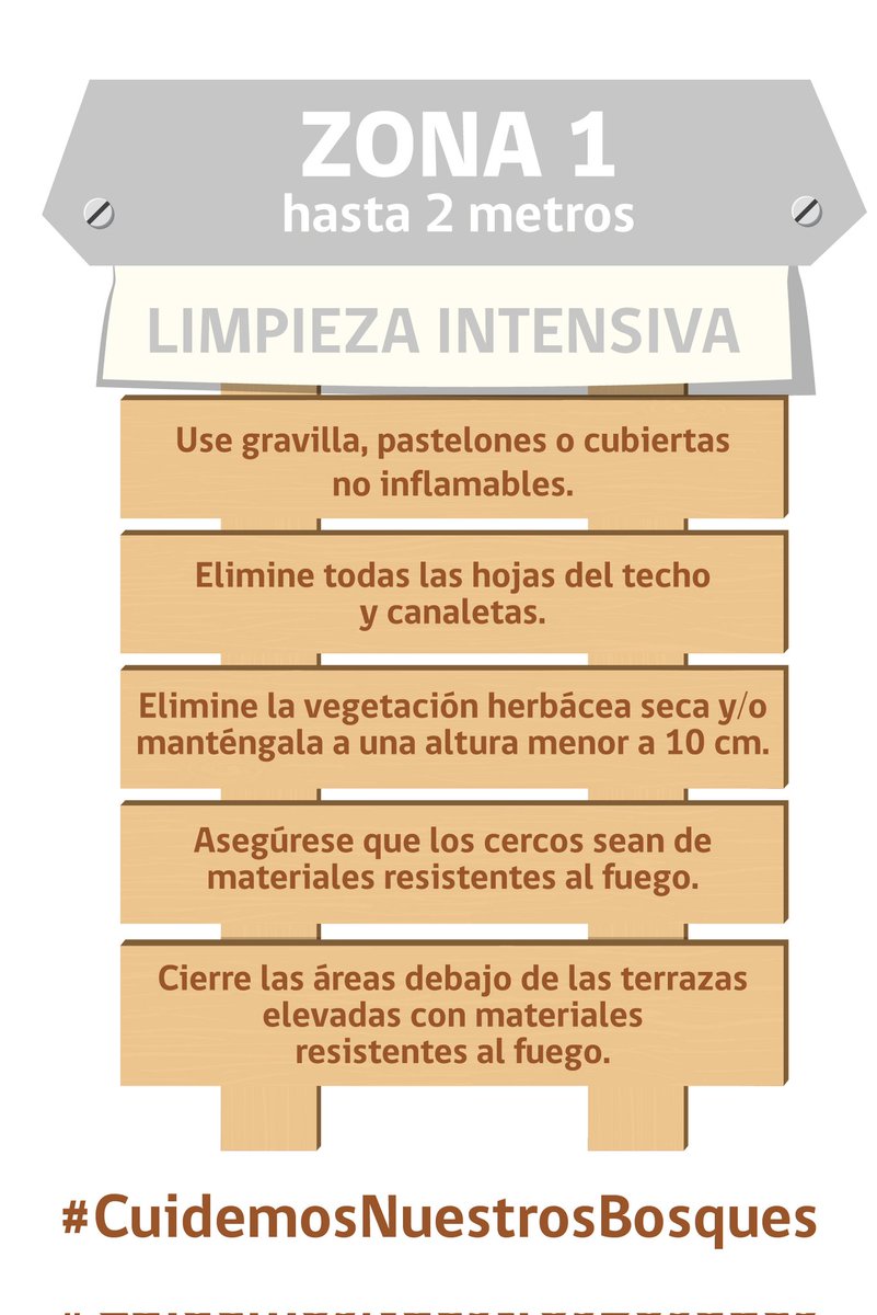 CenaprocCL's tweet photo. #Concejos importantes para Proteger tu #Hogar en caso de un Incendio #Forestal . Porque la Prevención es la primera Línea de #Combate para Prevenir I.F Súmate a esta campaña . Una #Campaña de Todos y Todas #Rt @incendios_CONAF @StoDomingoECO12 
@imsanantoniocl  @elepicentro https://t.co/pTnTXsxwAO