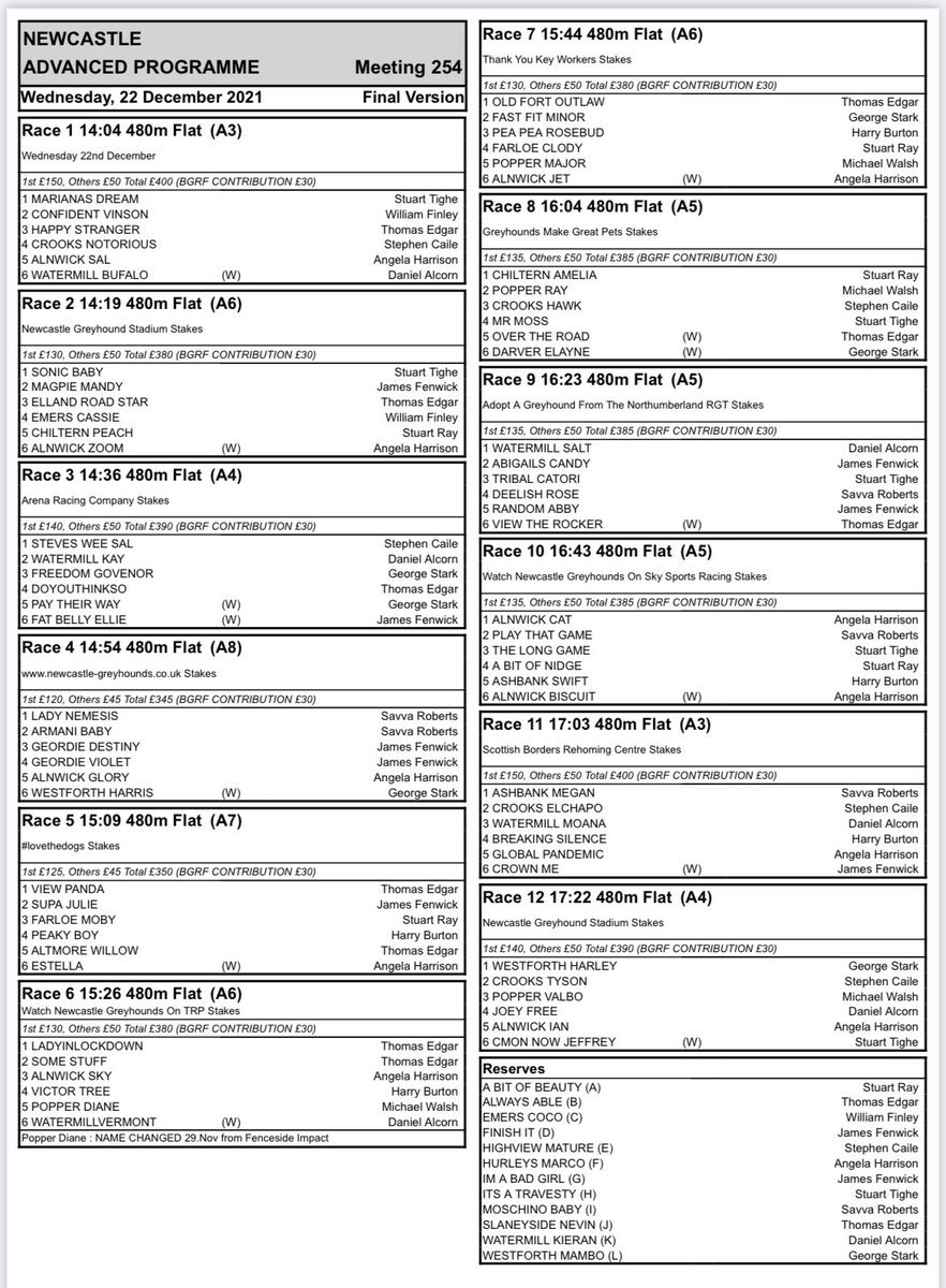 JubileeKennels's tweet photo. Itβs a short week for us @NewcastleDogs with 3 afternoons, culminating on Xmas eve. The first is today and the 1st race time is 14.04, all races can be seen on @AtTheRaces website
π΄ 10 runners w/ debuts for #HappyStranger & #AltmoreWillow
π΄ 2 reserves
π΄ 1 trial
Good luck π€π» https://t.co/6vFit91mXt